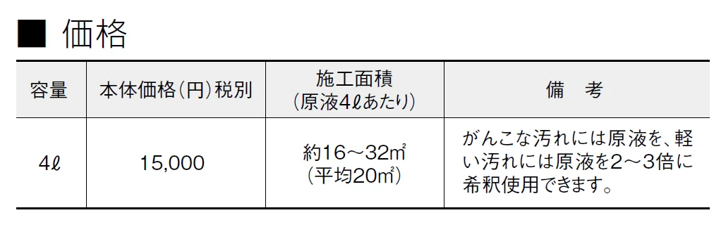 白華除去剤 アクトル【2024年版】_価格_1