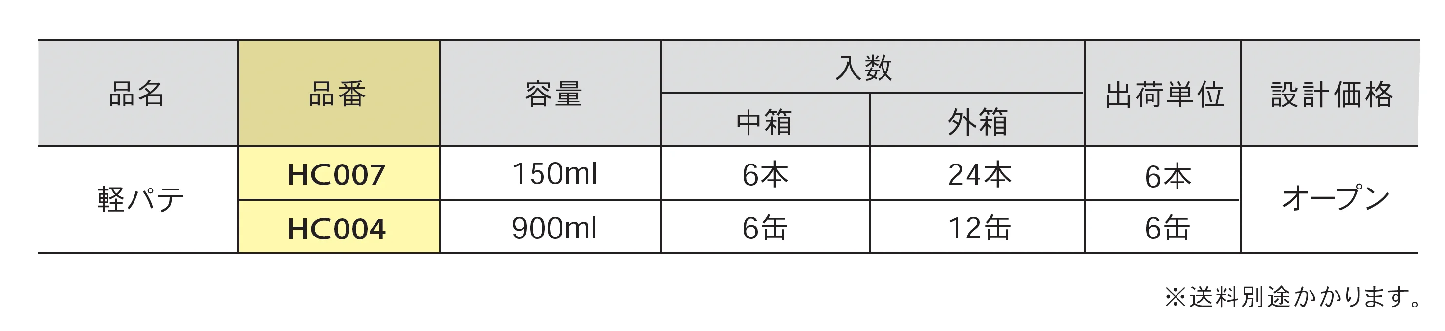 軽パテ_価格_1