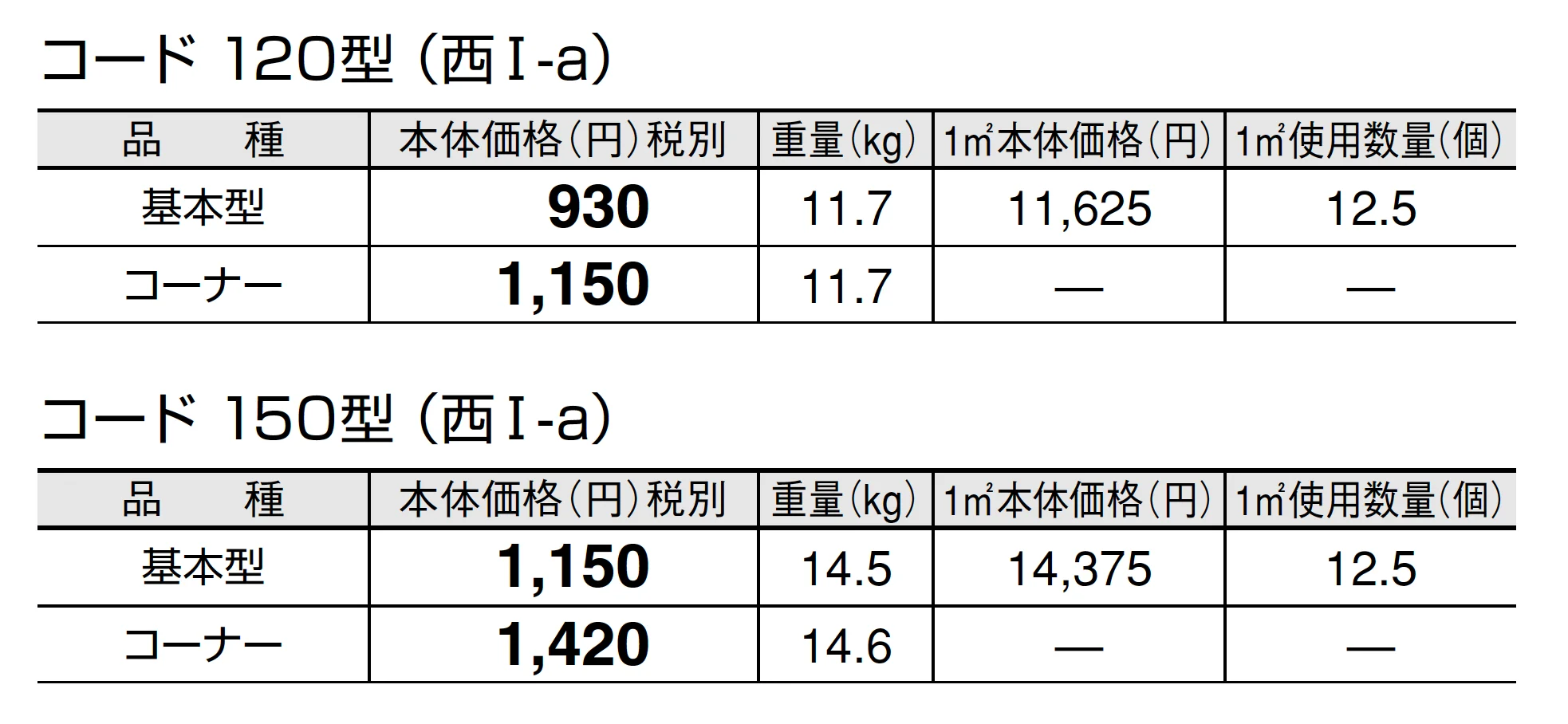 コード【東中国・四国】【2025年版】_価格_1