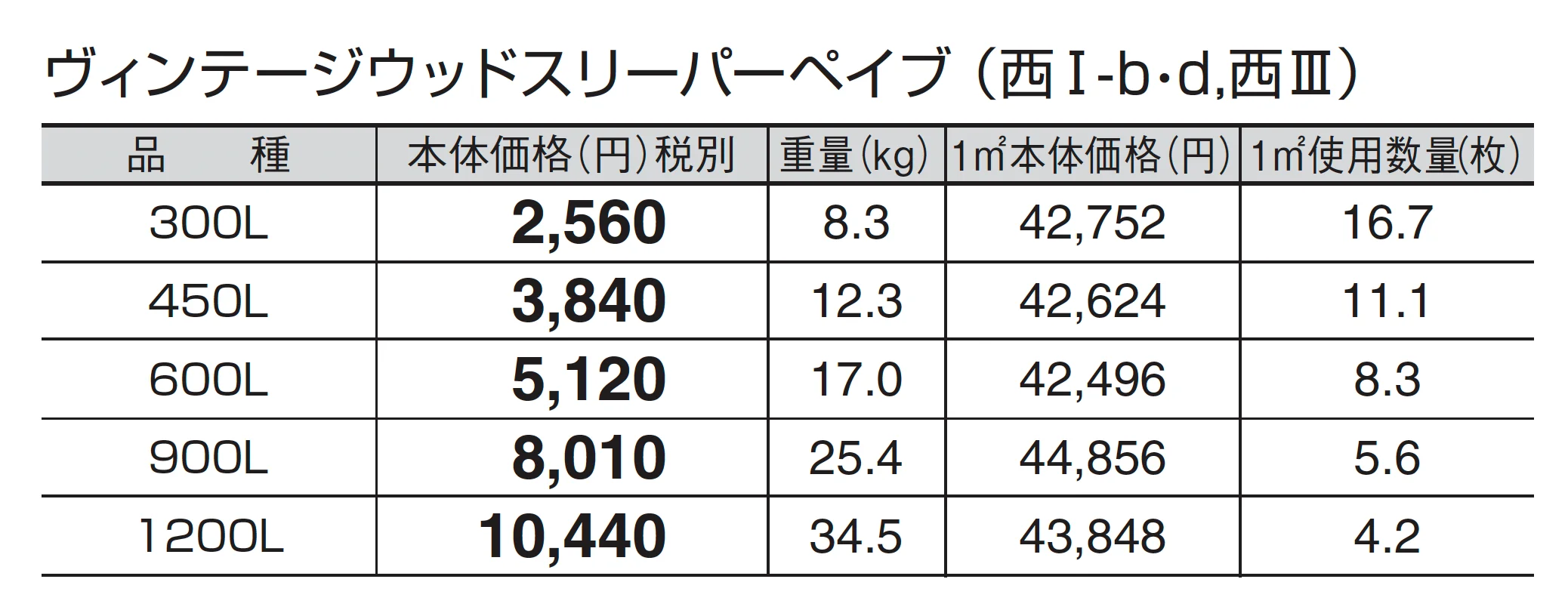 ヴィンテージウッド スリーパーペイブ_価格_4