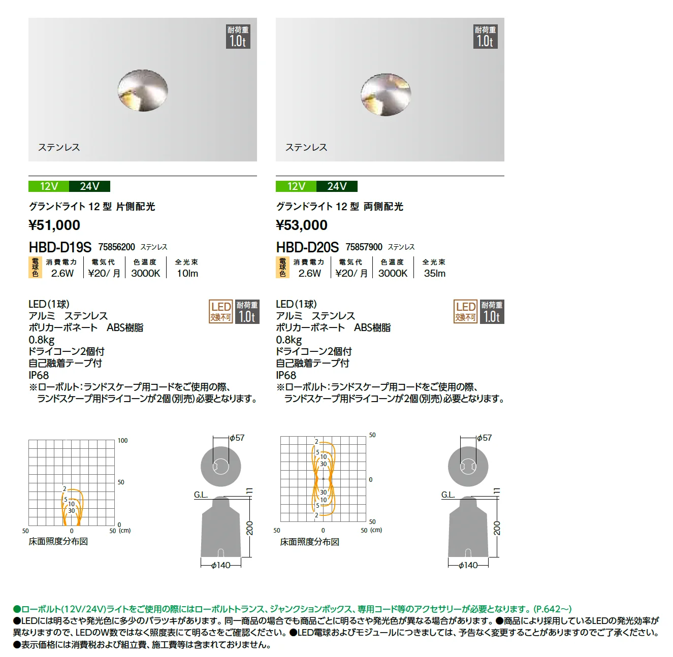 グランドライト 側面配光タイプ【2026年版】_価格_1