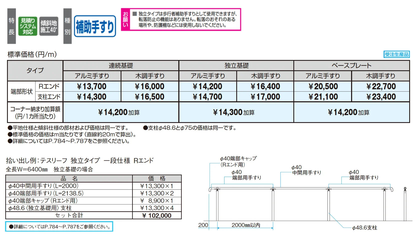 テスリーフ 独立タイプ トップレール納まり/一段仕様【2025年10月価格改訂版】_価格_1