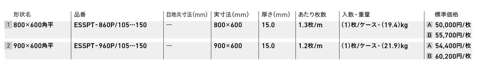 アーストンステップⅢ[汚垂れ石]【2025年版】_価格_1