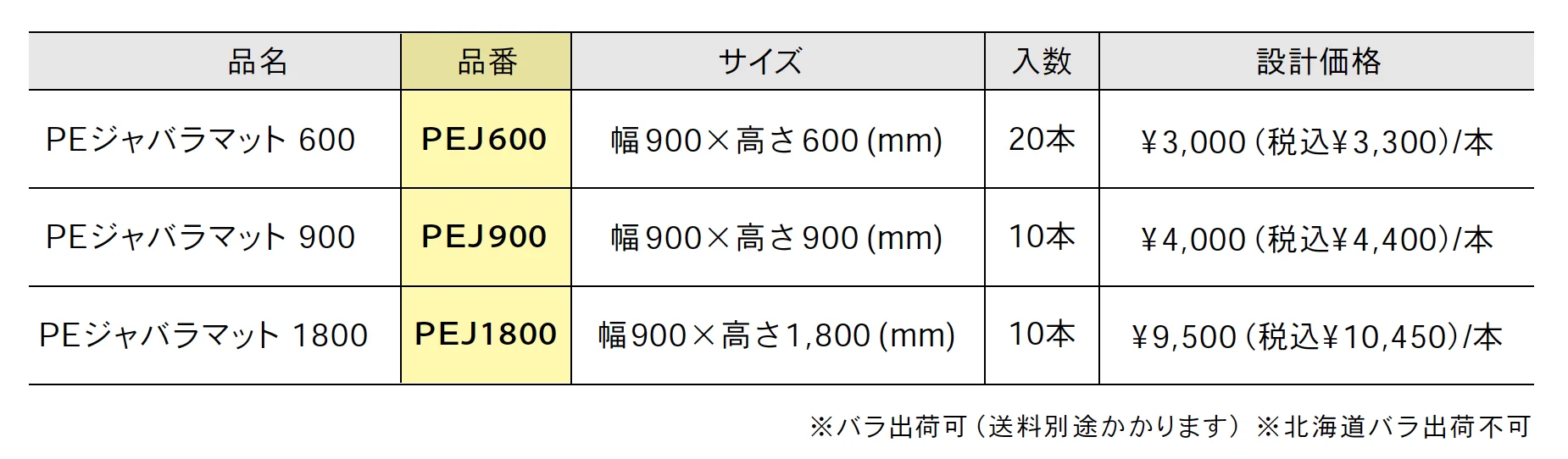 PEジャバラマット_価格_1