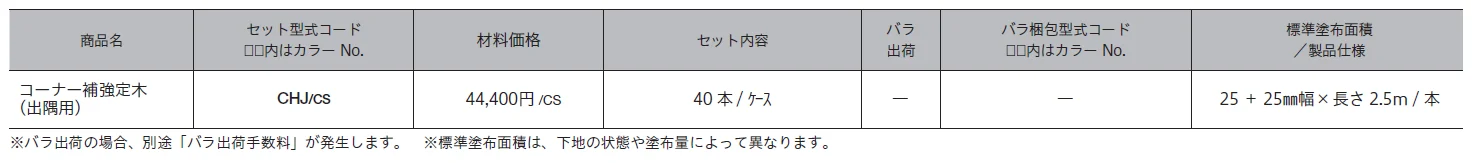 コーナー補強定木【2024年版】_価格_1