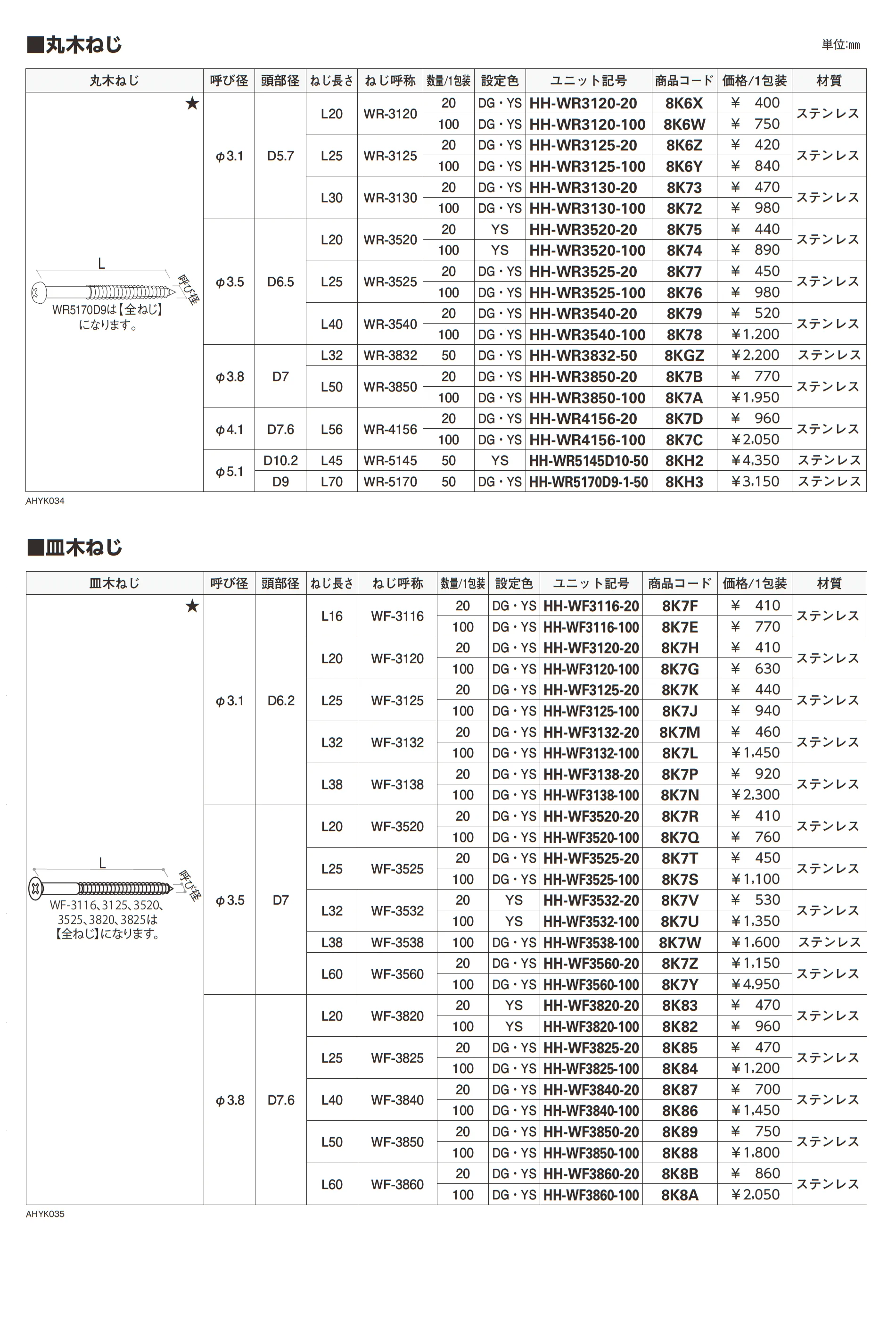 ねじ・六角ボルト_価格_5