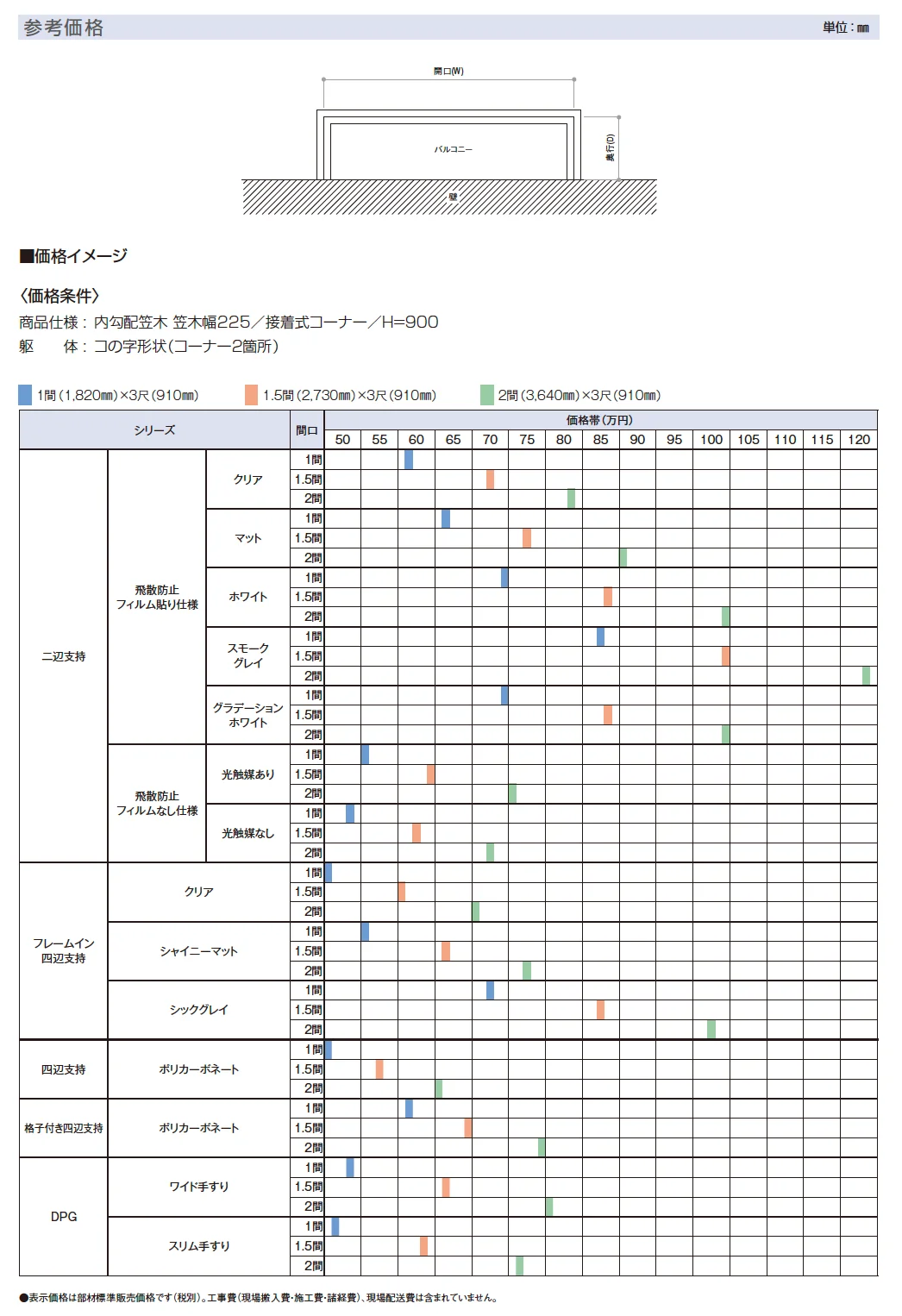 エルビュート ハンドレール 格子付き四辺支持【2024年版】_価格_1