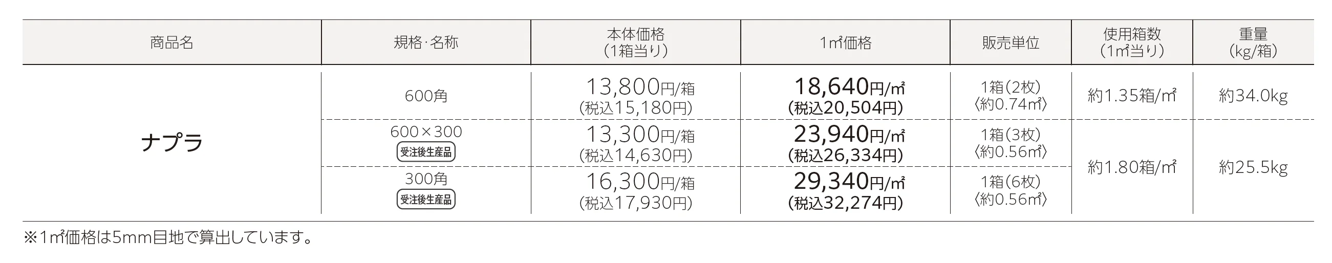 ナプラ_価格_1