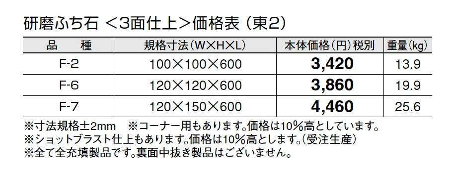 ふち石(ギ石タイプ)【2024年版】_価格_2