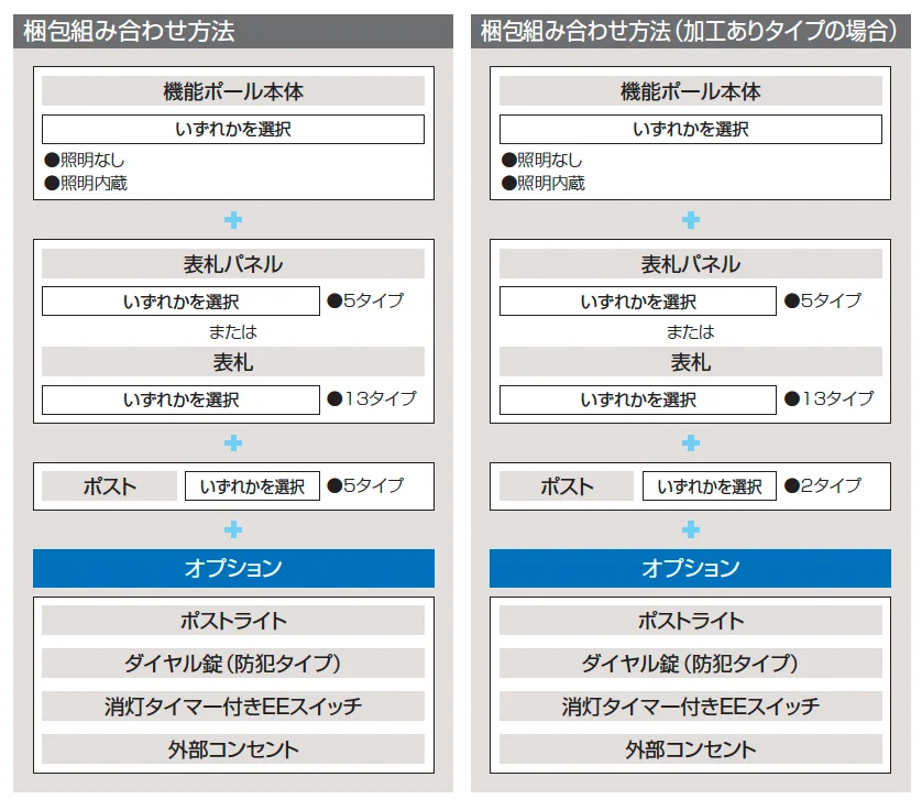 ファノーバ2【2024年版】_価格_2