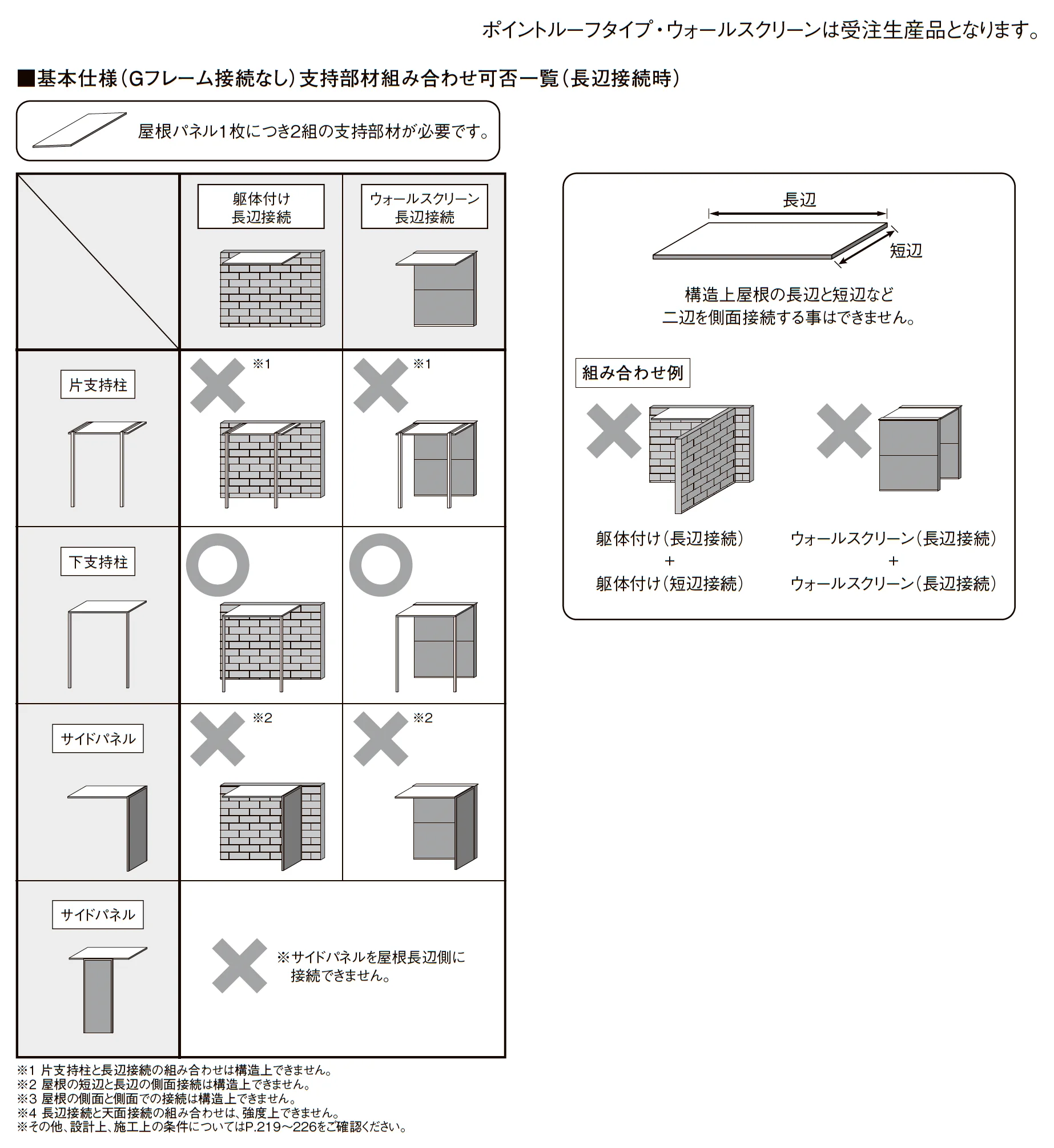 プラスG Gルーフ ポイントルーフタイプ_価格_6