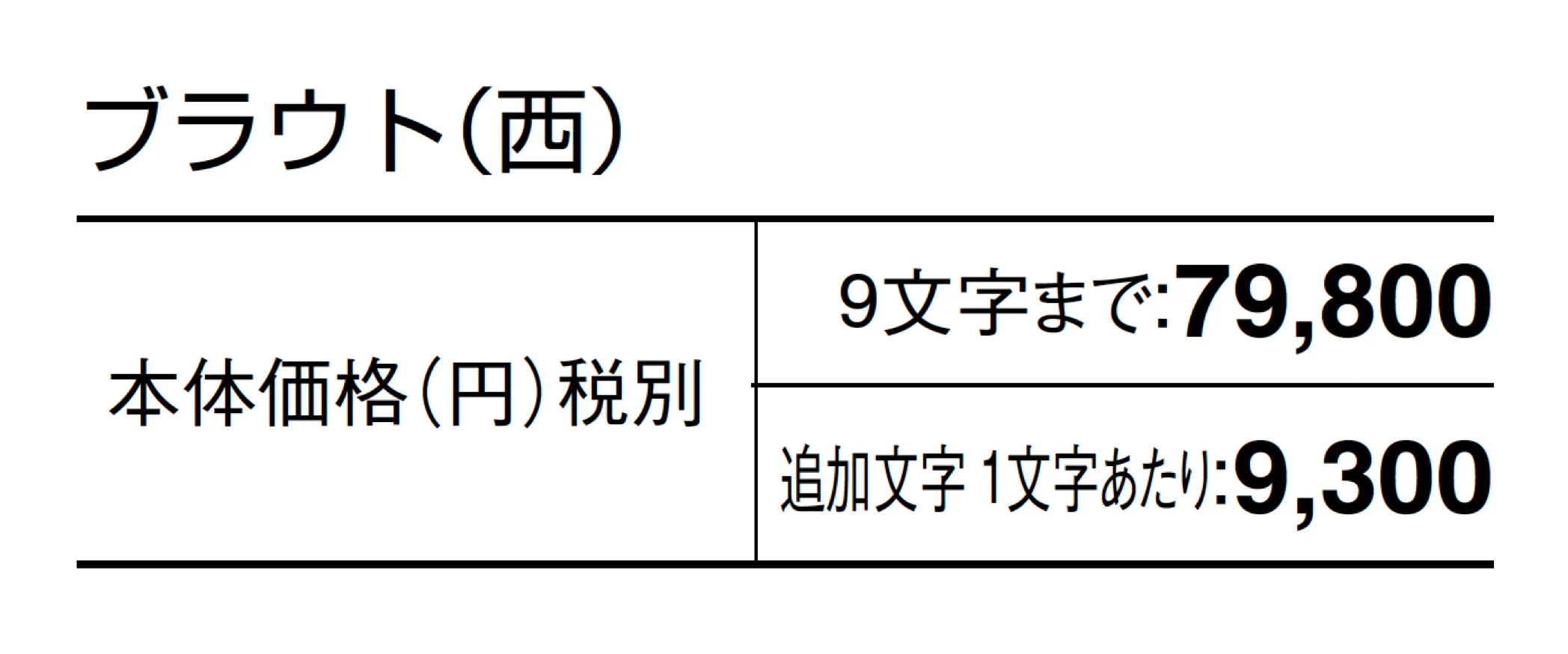 ブラウト_価格_2