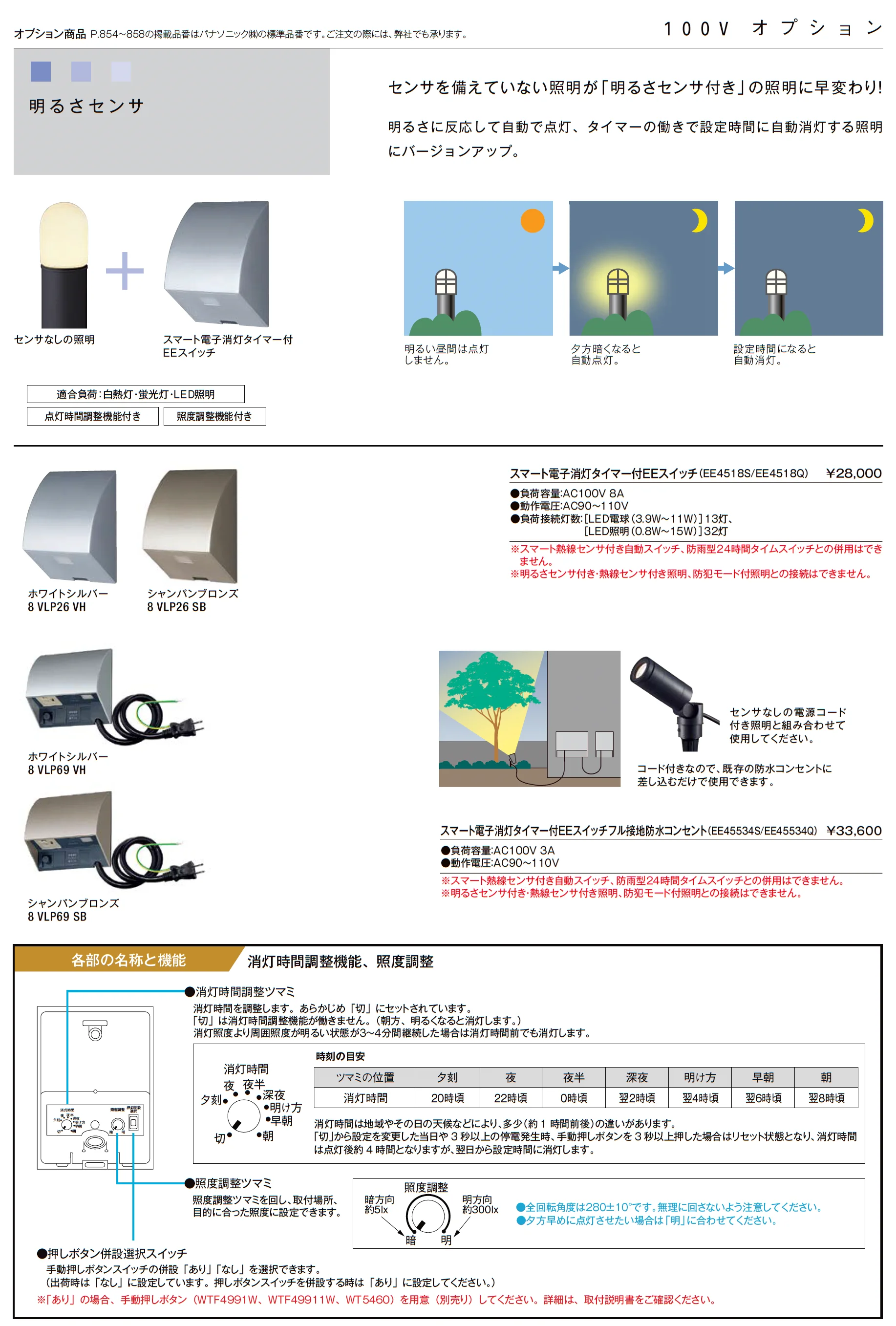 AC100V 照明アクセサリ_価格_2