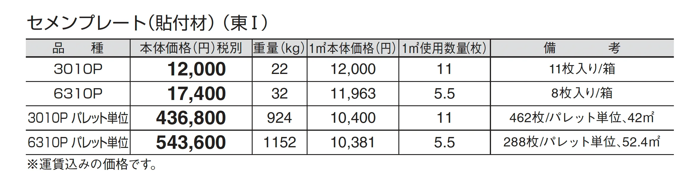 セメンプレート(貼付材)_価格_1