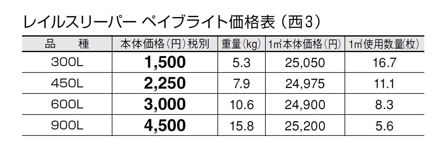 レイルスリーパー ペイブライト【2024年版】_価格_5