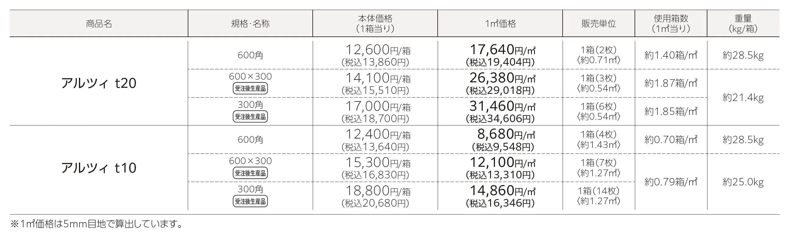 アルツィ(舗装材)_価格_1