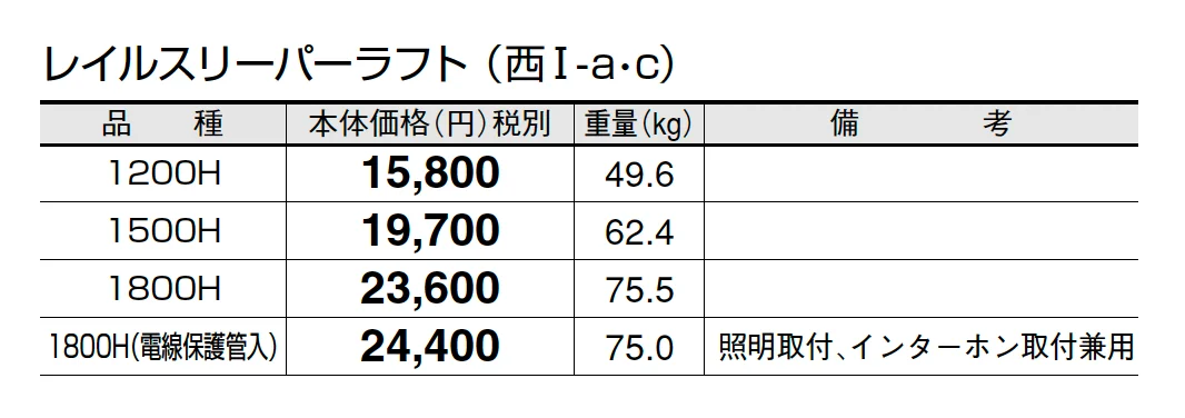レイルスリーパーラフト【2025年版】_価格_3