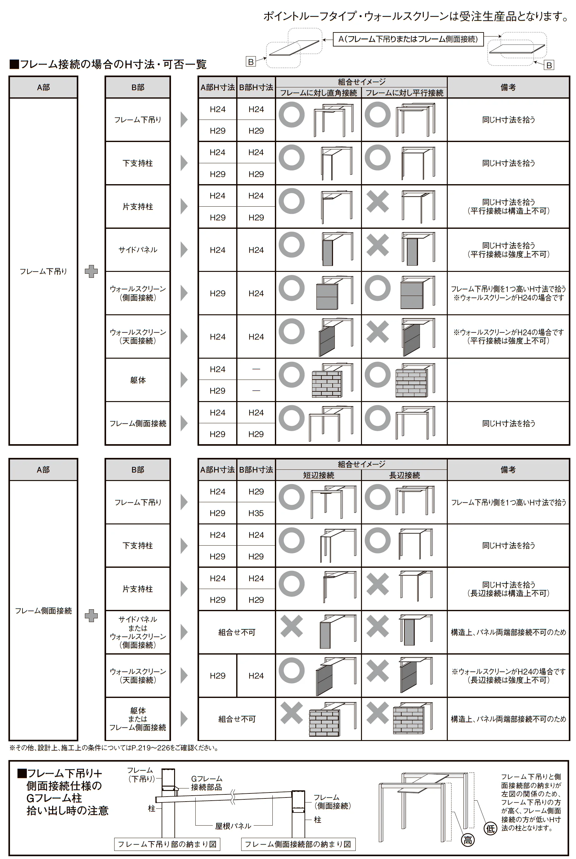 プラスG Gルーフ ポイントルーフタイプ_価格_4