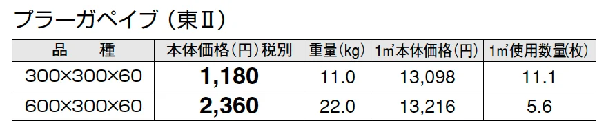プラーガペイブ_価格_2