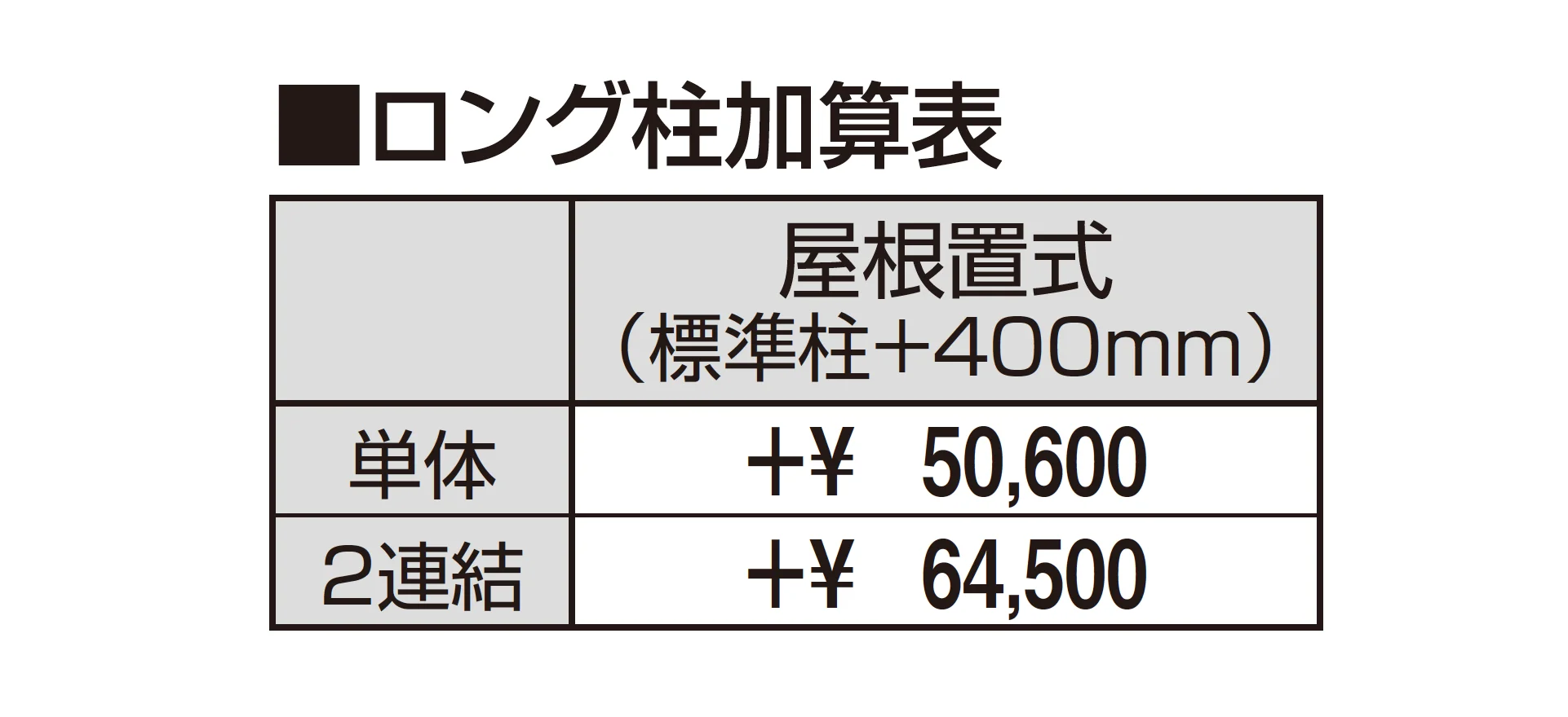 オルネ特注品(屋根置式 たて太格子)_価格_2