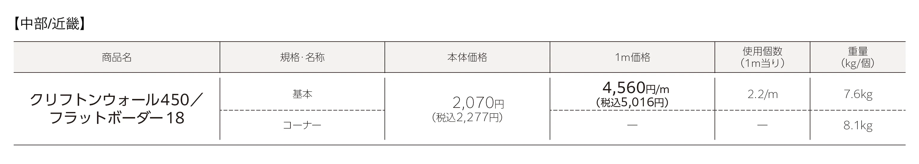 クリフトンウォール450(フラットボーダー18)_価格_1