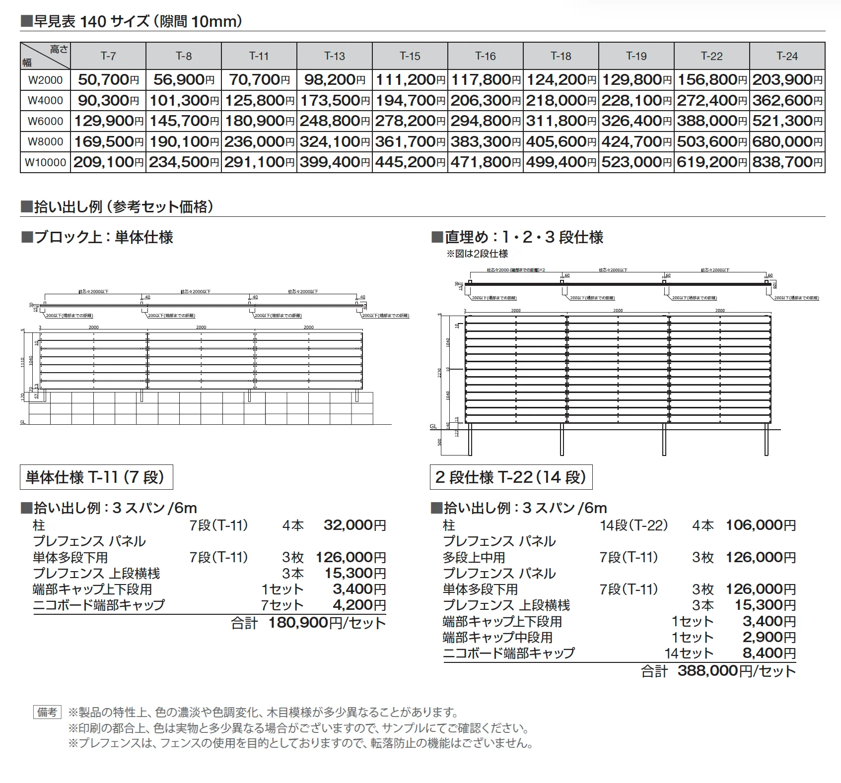 ユニットフェンス プレフェンスN1型_価格_2