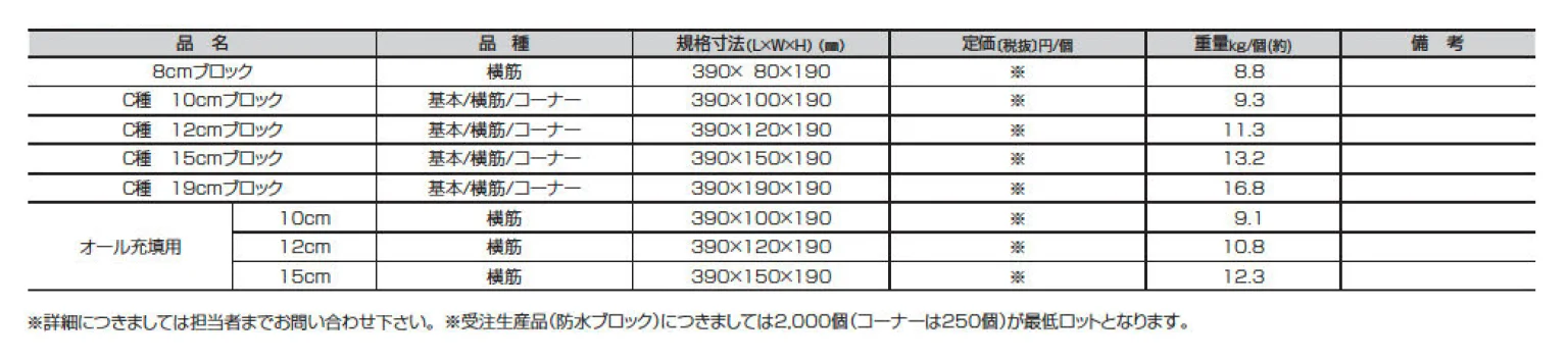 空洞コンクリートブロック【2025年版】_価格_2