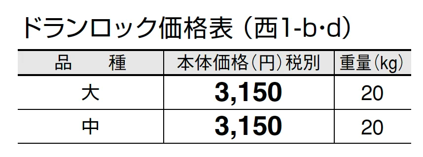 ドランロック【2024年版】_価格_4