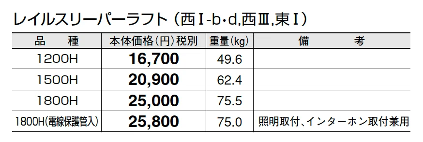 レイルスリーパーラフト【2025年版】_価格_1