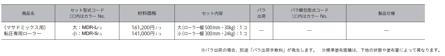 マサドミックス用 転圧専用ローラー(舗装用 大/小)【2024年版】_価格_1