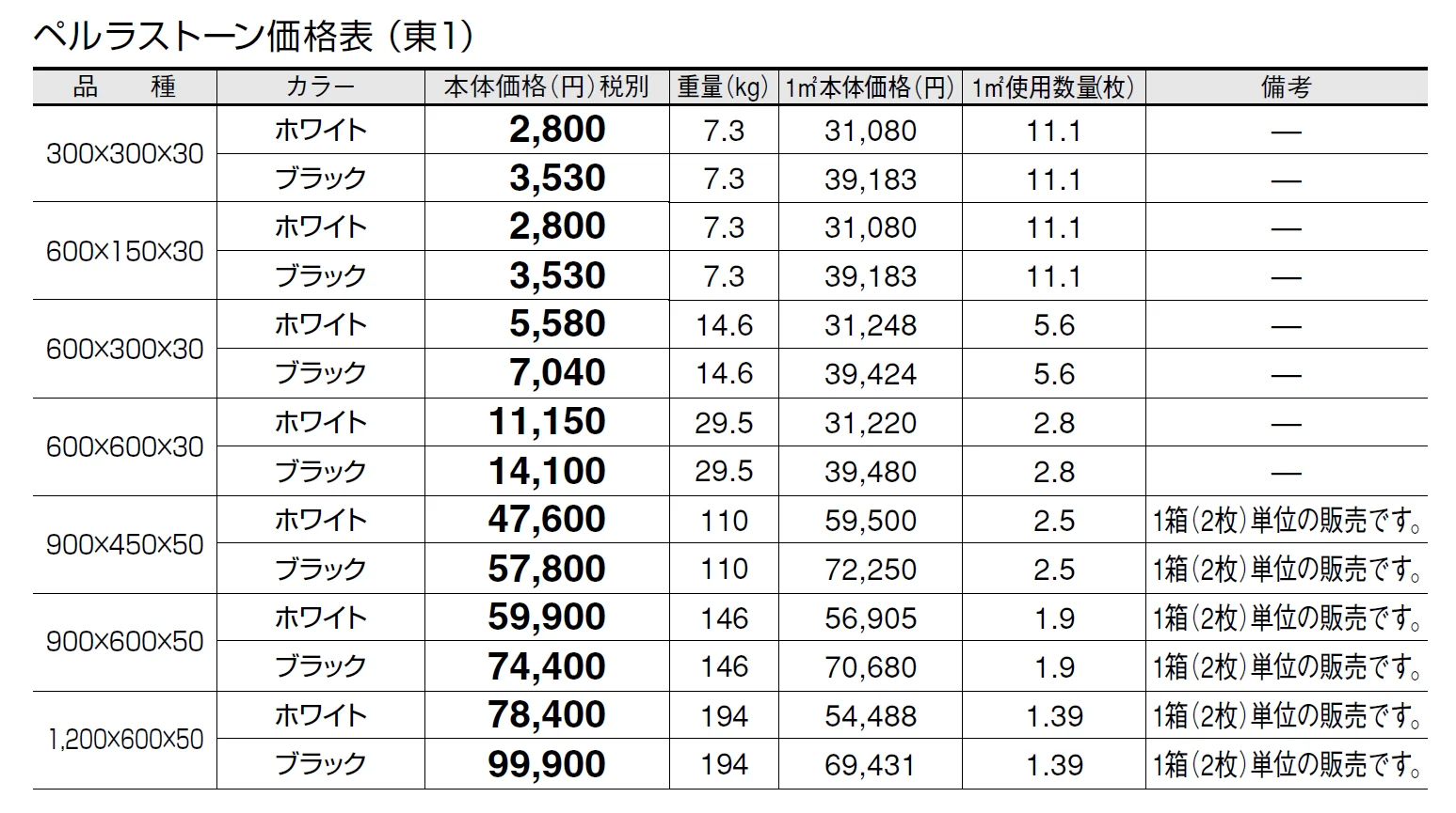 ペルラストーン【2024年版】_価格_1