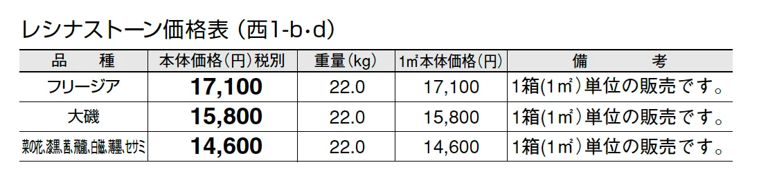 レシナストーン【2024年版】_価格_4