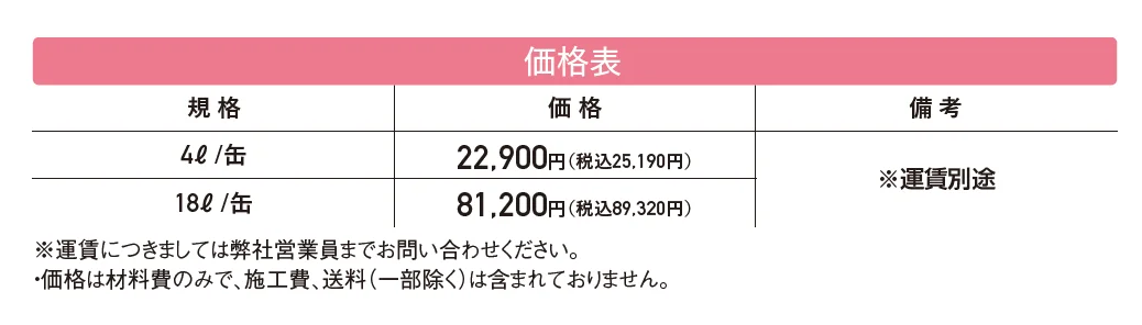 石材用洗浄剤 イシクリン【2024年版】_価格_1