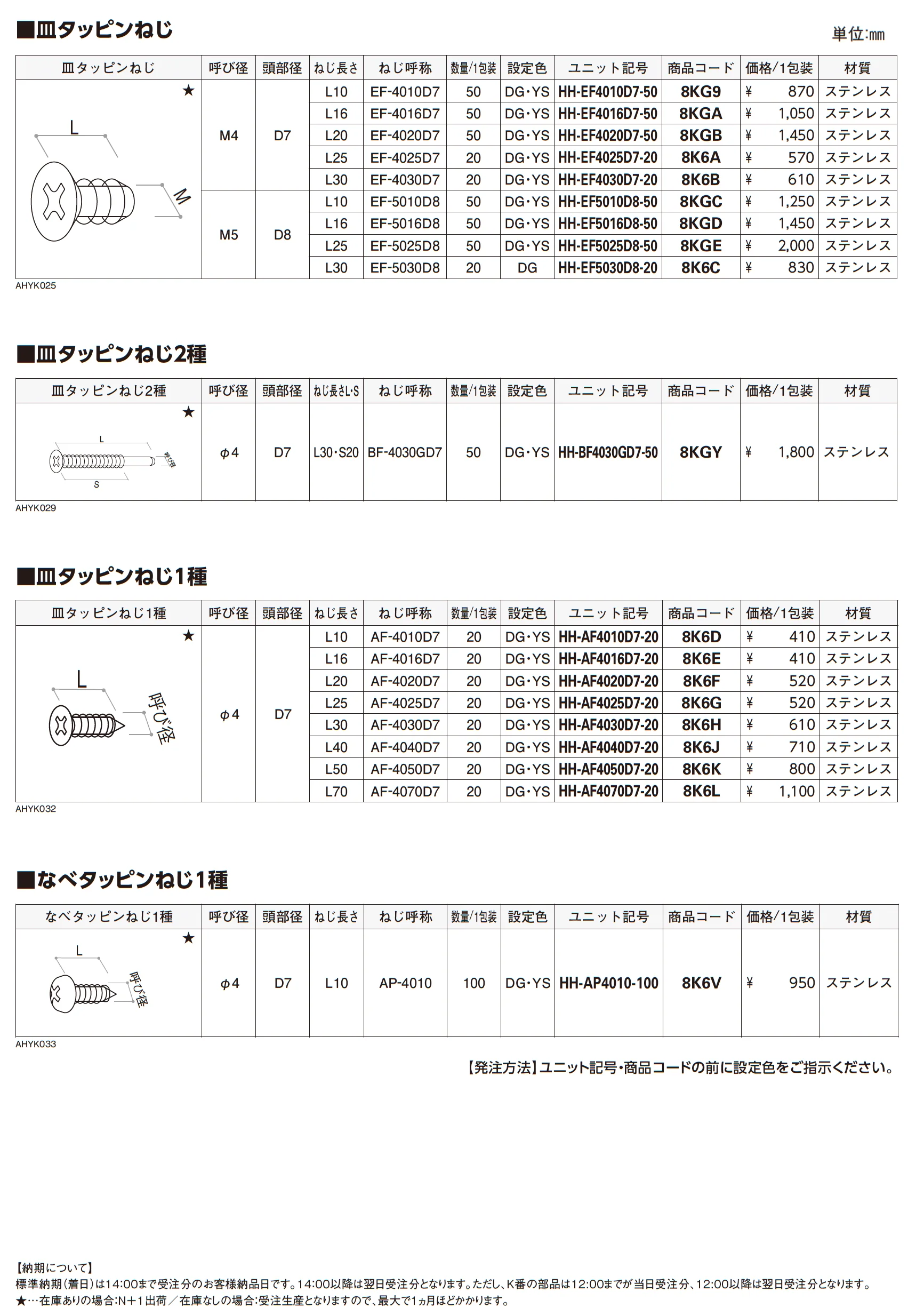 ねじ・六角【2025年版】_価格_3