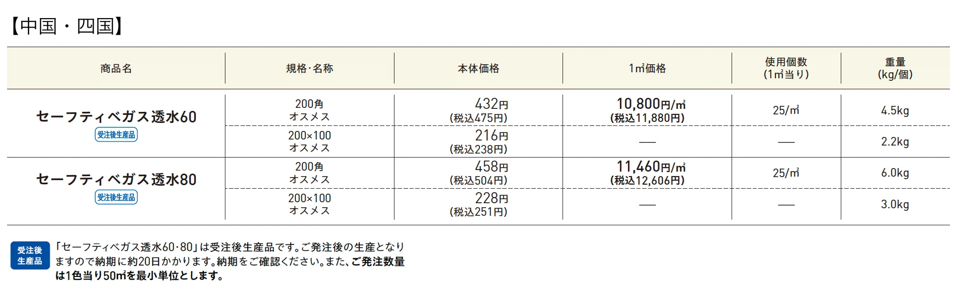 セーフティベガス®︎透水60・80PAT.【2025年版】_価格_2