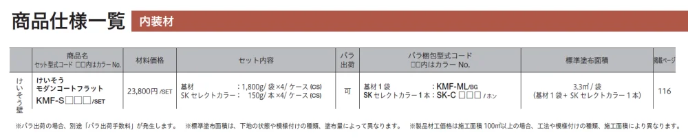 けいそう モダンコート フラット【生産終了品】【2024年版】_価格_2