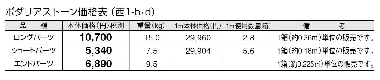 ボダリアストーン【2024年版】_価格_4