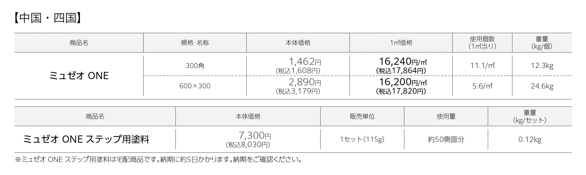 ミュゼオ®︎ONE_価格_2