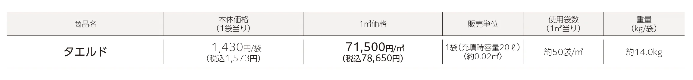 タエルド®︎(芝専用耐圧培養土)_価格_1