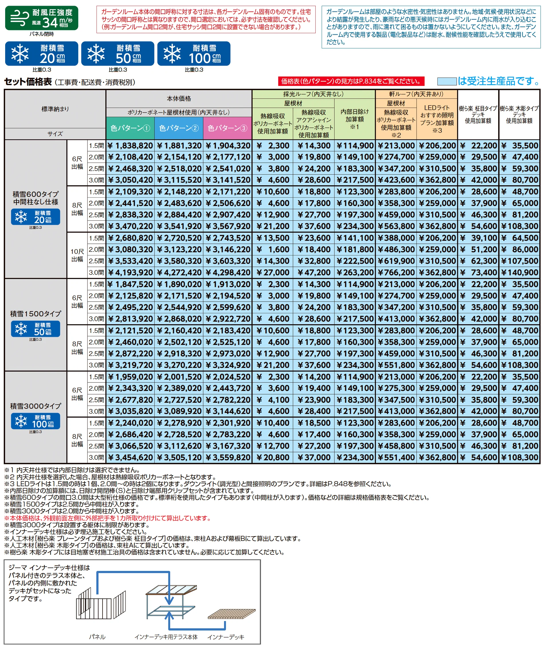 ジーマ インナーデッキ仕様_価格_2