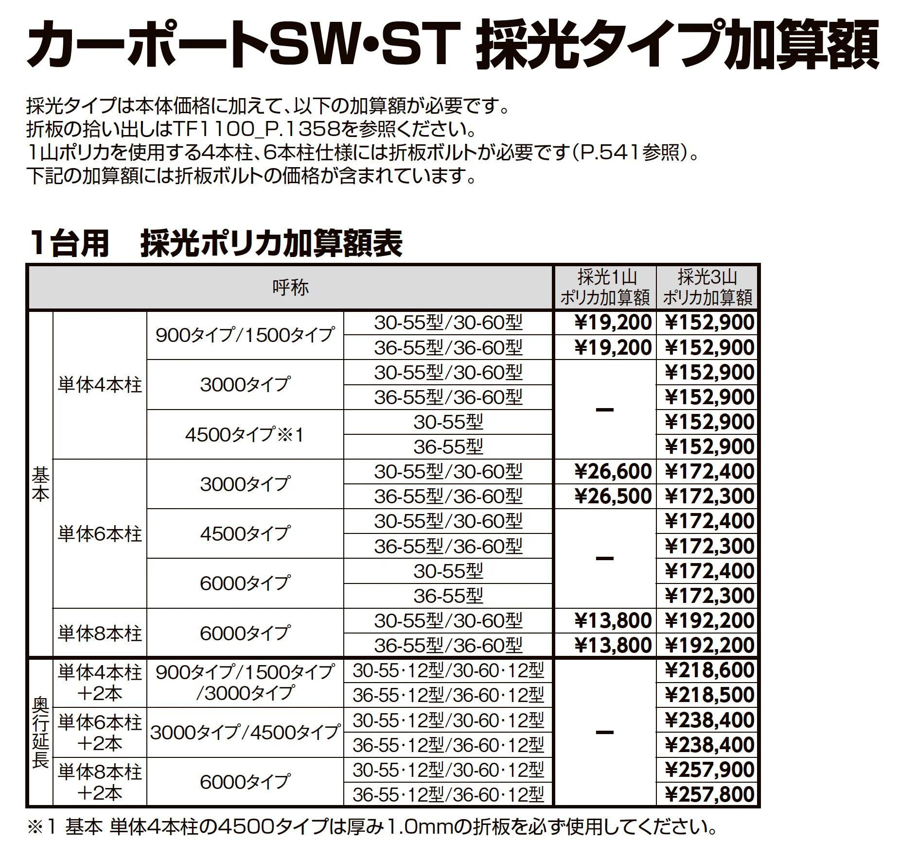 カーポートSW 1500タイプ 1台用_価格_2