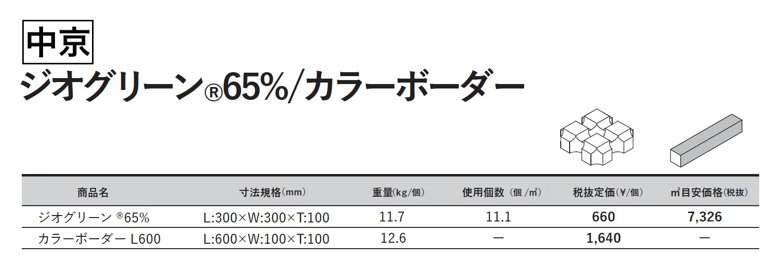 ジオグリーン®65% / カラーボーダー L600【2023年版】_価格_3
