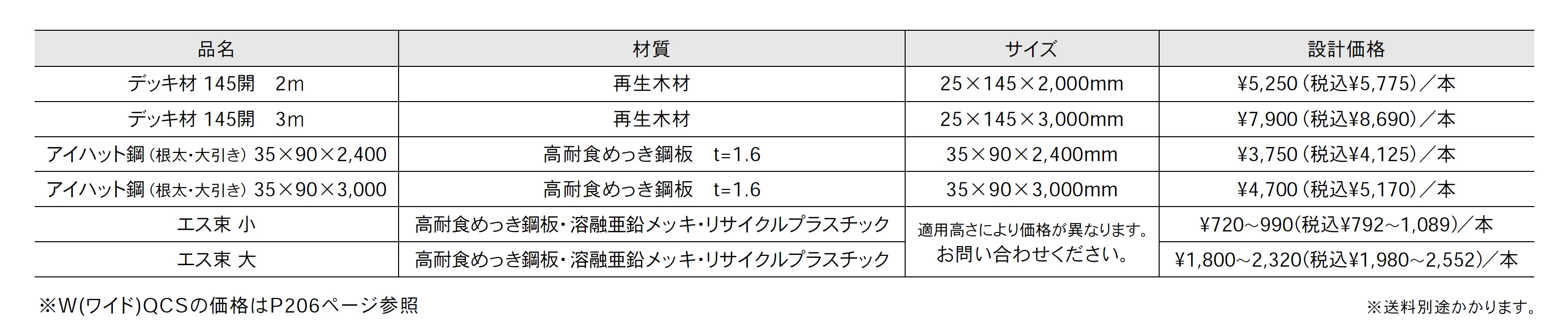 エス・ウッド トータルデッキシステム【2025年版】_価格_1