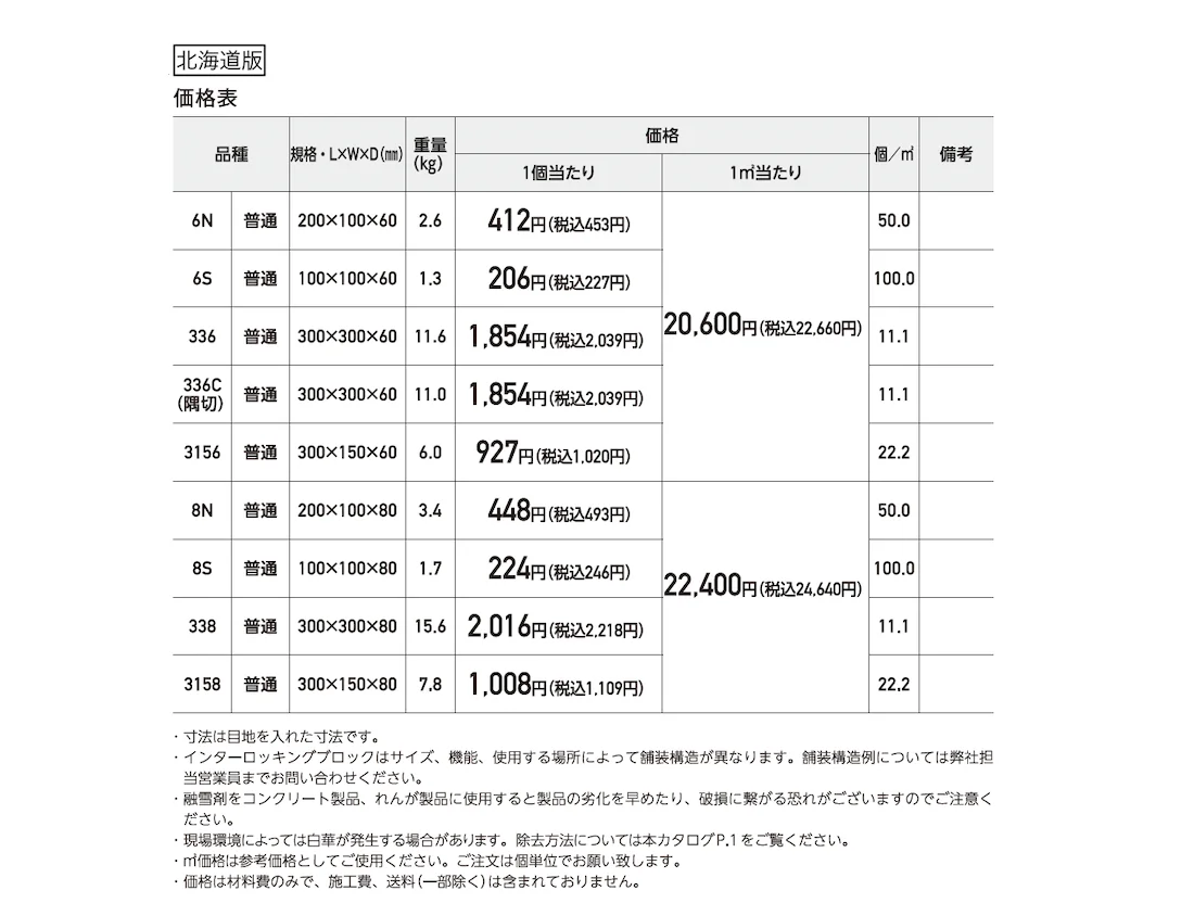 オールラウンドペイブ･オリジナル【2025年版】_価格_2