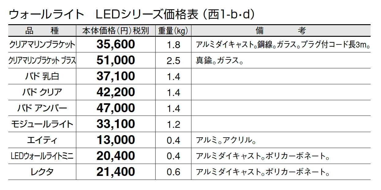 エイティ【2024年版】_価格_4