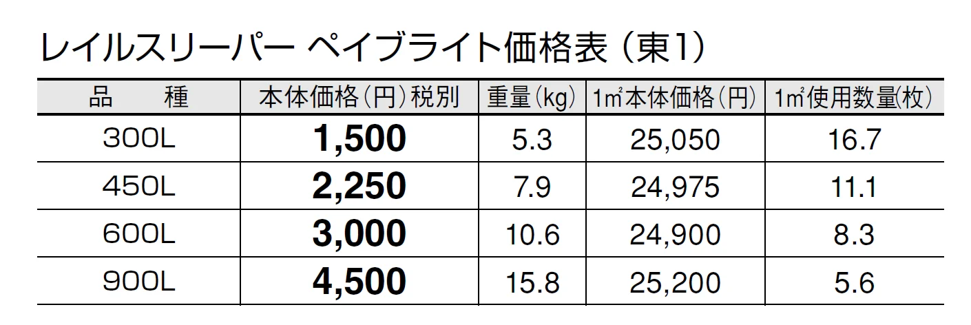 レイルスリーパー ペイブライト【2024年版】_価格_1