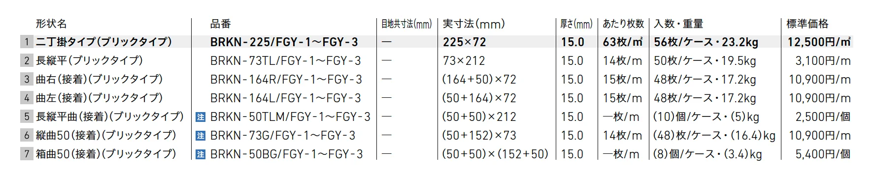 ベルニューズ フォギー [ブリックタイプ]【2025年版】_価格_1