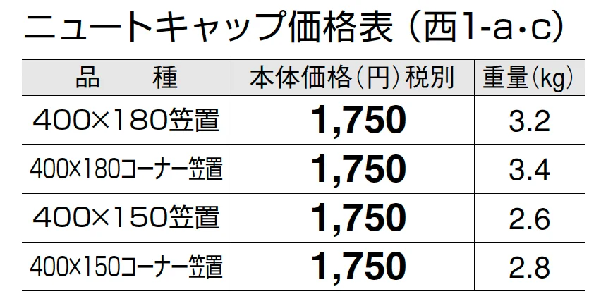 ニュートキャップ【2024年版】_価格_3