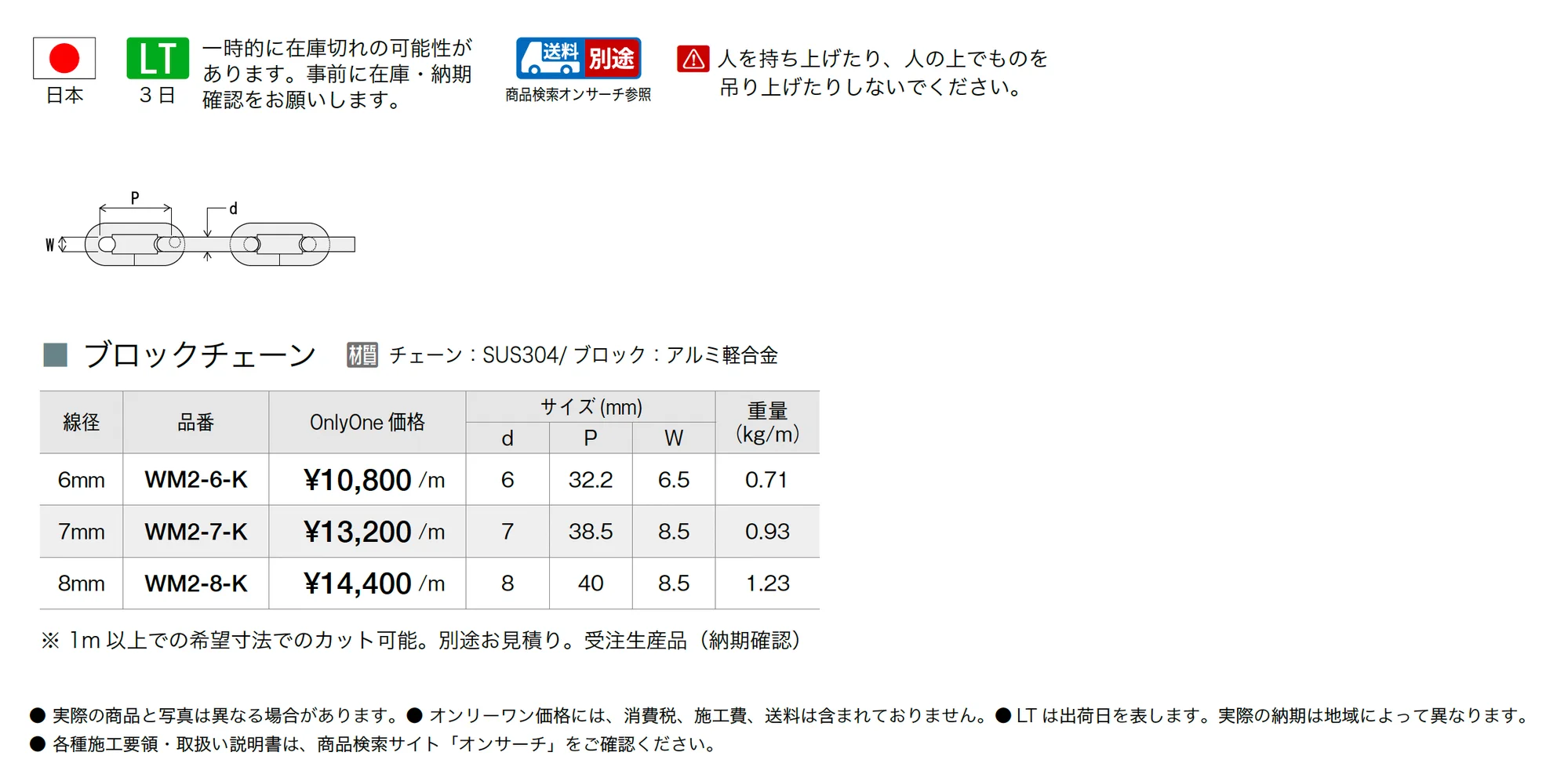 ブロックチェーン_価格_1