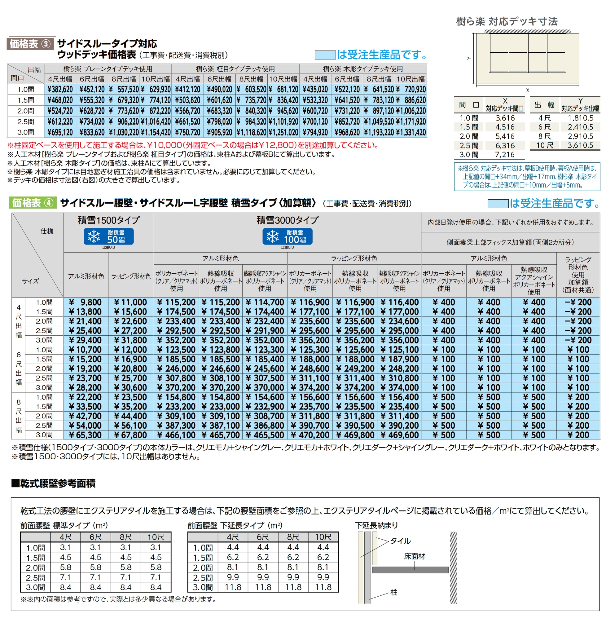 ココマ サイドスルーL字腰壁タイプ(乾式工法)_価格_2